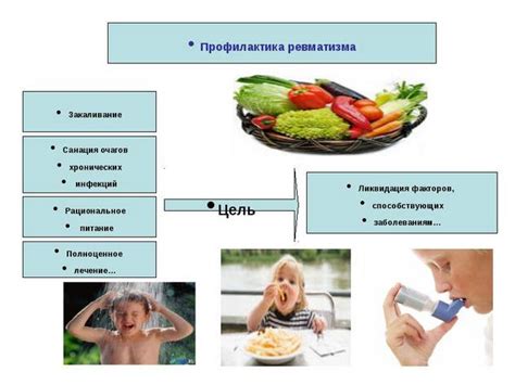 Профилактика ревматизма