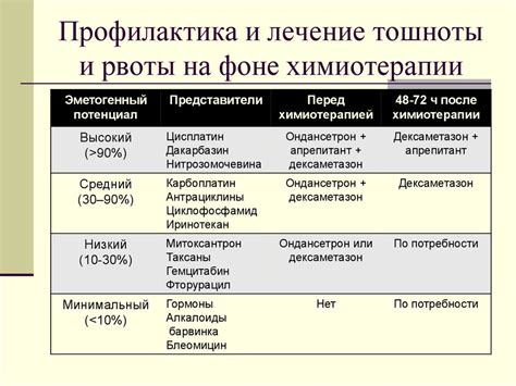 Профилактика сухой рвоты