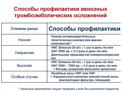 Профилактика тромбоэмболических осложнений с помощью гепарина натрия