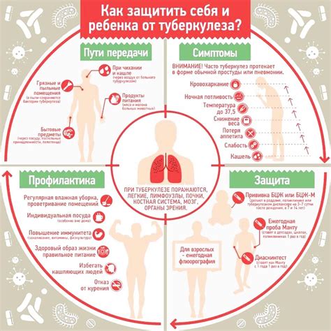 Профилактика туберкулеза