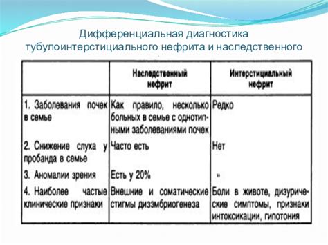 Профилактика тубулоинтерстициального нефрита