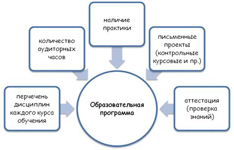 Профилактическая работа и образовательные программы