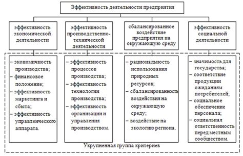 Профильные участки деятельности предприятия