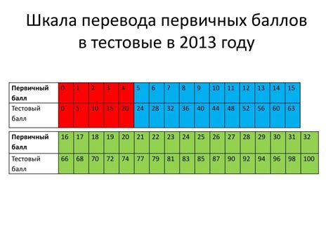 Профильный балл: что это?