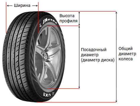 Профиль покрышки: важное значение для безопасности