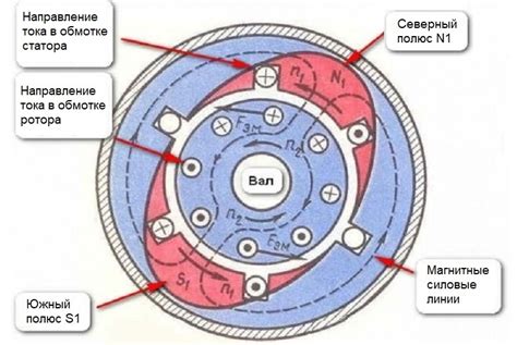 Проходная форма: определение и принцип работы