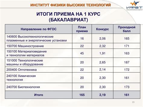 Проходной балл по целевому приему