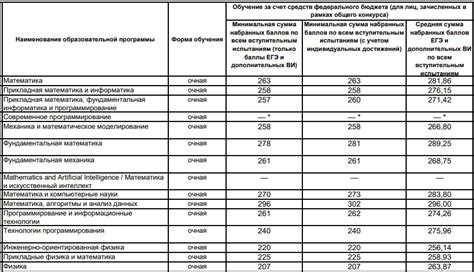 Проходной балл 400 и его роль в поступлении