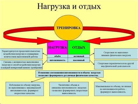 Прохождение туром: основы и преимущества