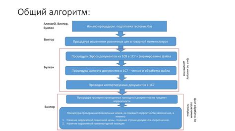 Процедура исправления куцо смотрится