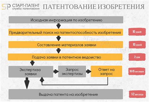 Процедура и способы определения даты получения постановления