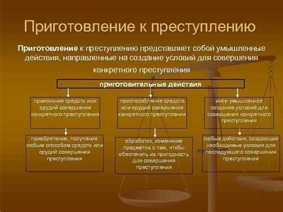 Процедура квалификации преступления