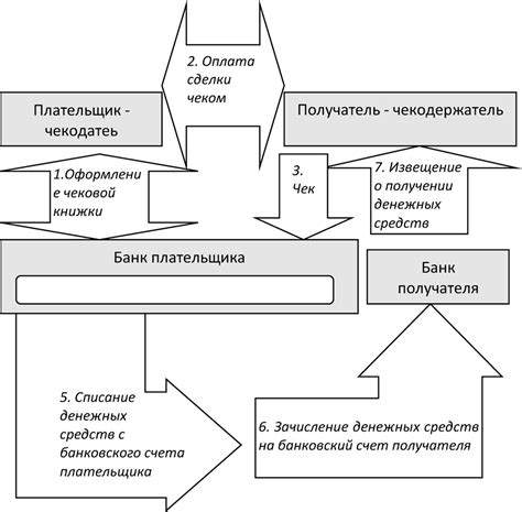 Процедура осуществления перевода по никнейму