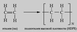 Процедура получения ПНД