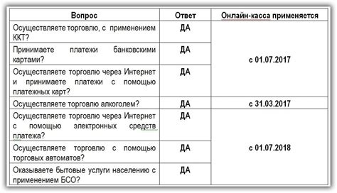 Процедура получения кассового аппарата для ИП