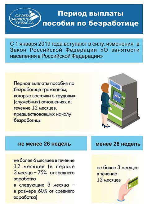 Процедура получения пособия по безработице