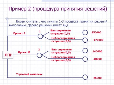 Процедура принятия решений