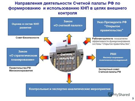 Процедура регистрации КНП