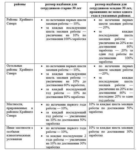 Процедура установления заработной платы по договоренности