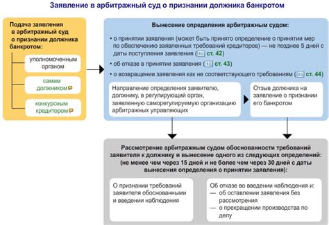 Процедура юридического оформления