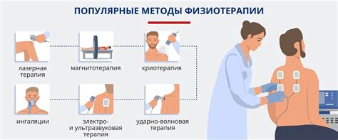 Процедуры и методы физиотерапии