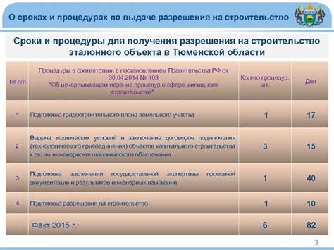 Процедуры и сроки получения разрешения на доступ