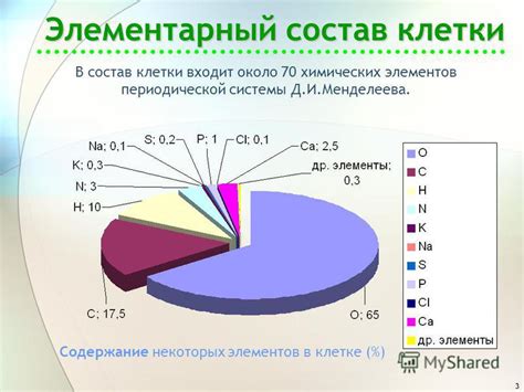 Процентное содержание сатина