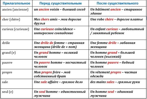 Проценты "1" после существительного