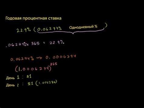 Процент годовых: определение, смысл и основные понятия