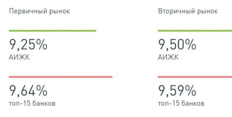 Процент по сберкнижке в Сбербанке