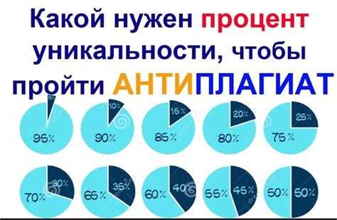 Процент уникальности: определение и суть