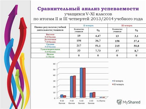 Процент успеваемости: важность для школьников и студентов