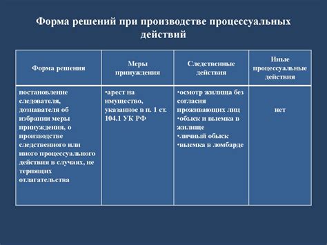 Процессуальные действия в рамках уголовно-процессуальных правоотношений