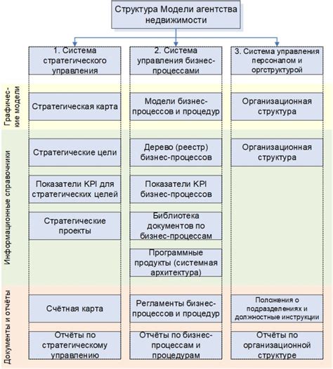 Процессы приобретения и редактирования недвижимости