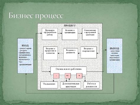 Процесс адаптации