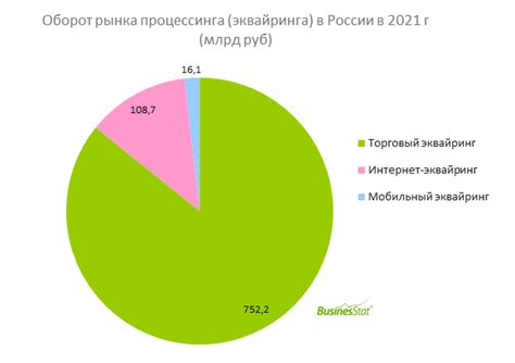 Процесс возмещения средств в операциях эквайринга