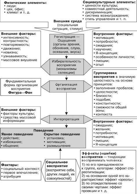 Процесс восприятия снов и его последствия