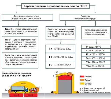 Процесс выветривания пожароопасных зон