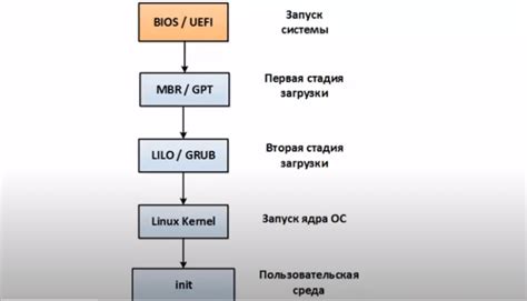 Процесс загрузки депозита