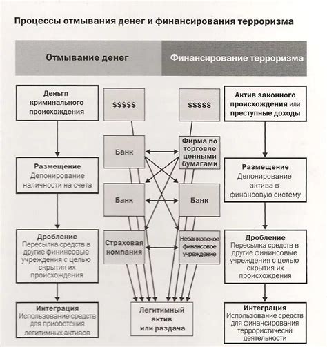 Процесс зарезервирования денежных средств