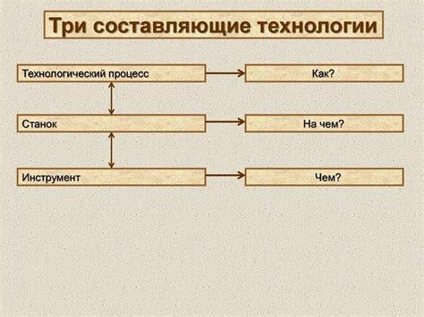 Процесс заутюживания по технологии