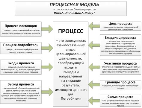 Процесс идентификации данных