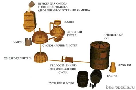 Процесс изготовления эля