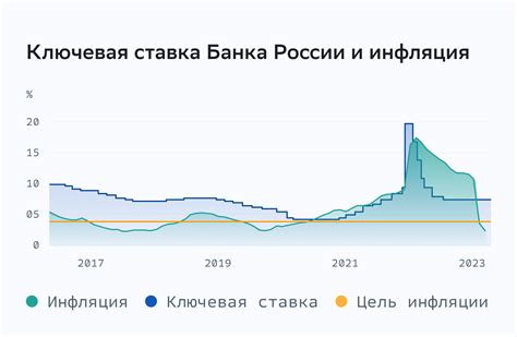 Процесс изменения ключевой ставки: основные этапы