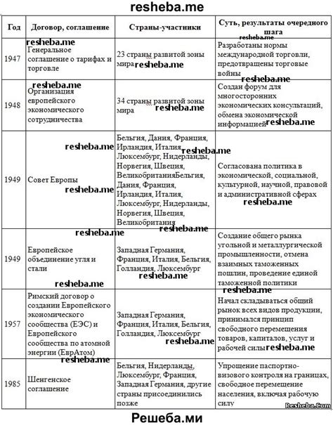 Процесс интеграции рамы: шаги и требования