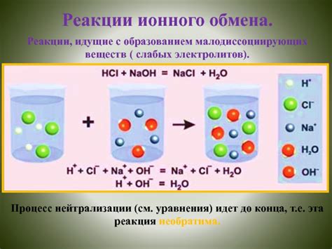 Процесс ионного обмена