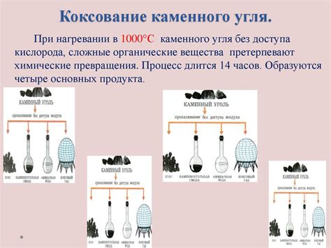 Процесс коксования угля и его суть