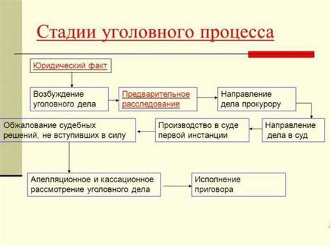 Процесс коронования бандита: основные этапы