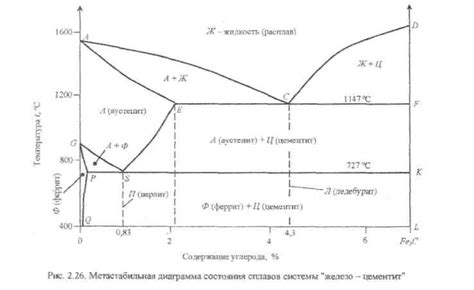 Процесс легирования материалов