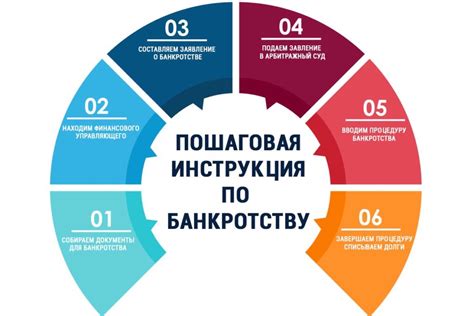 Процесс ликвидации, этапы и особенности